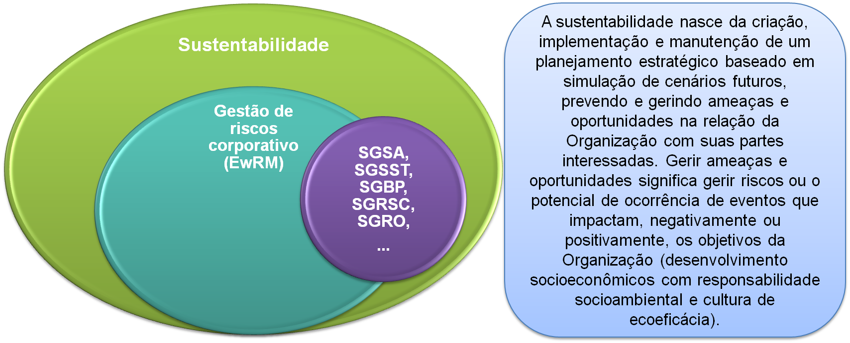 Sustenta