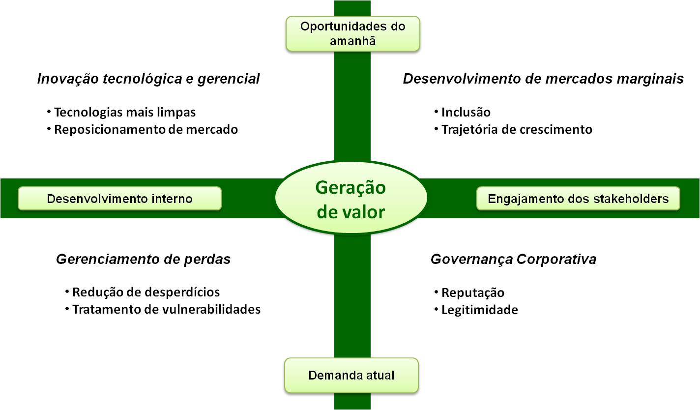 gvalor-sh